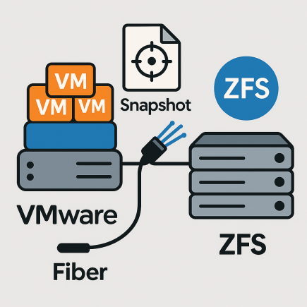 ZFS Tabanlı Storage ve VMware Sanallaştırma ve Yedekleme Çözümleri